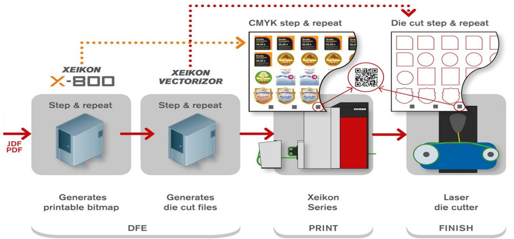 Xeikon para Rótulos e Etiquetas - X-800 - Software de fluxo de trabalho digital