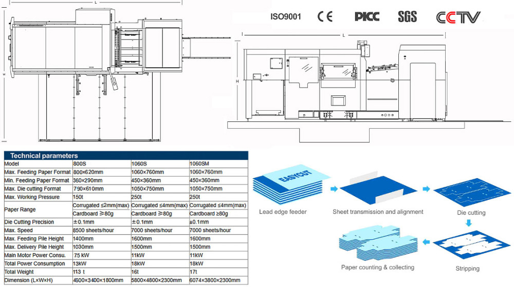 Corte e Vinco Automática EASYCUT 1060s