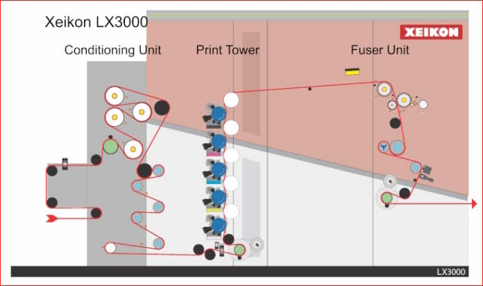 Xeikon LION LX3000 - Incrível poder na impressão de rótulos. Perigosamente produtiva.